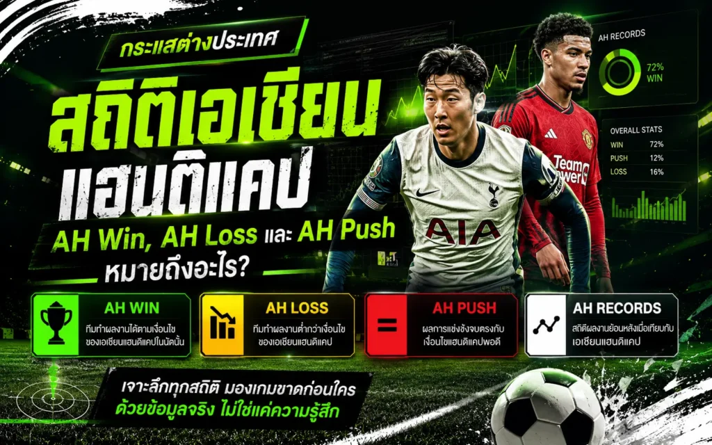 "สถิติเอเชียนแฮนดิแคป AH Win, AH Loss และ AH Push หมายถึงอะไร?" โดยเพจกระแสต่างประเทศ แสดงภาพซอนเฮืองมินและเจดอน ซานโช คู่กับบอร์ดสถิติ AH RECORDS และคำอธิบายสถานะการเดิมพันราคาต่อรองฟุตบอล