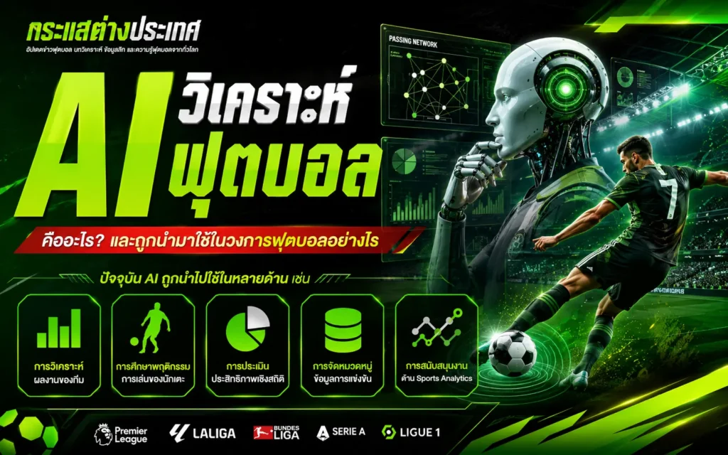 "AI วิเคราะห์ฟุตบอลคืออะไร และถูกนำมาใช้ในวงการฟุตบอลอย่างไร" โดยเพจกระแสต่างประเทศ แสดงภาพหุ่นยนต์ไซบอร์กคู่กับนักเตะหมายเลข 7 กำลังยิงลูกบอล และบล็อกไอคอนสรุปประโยชน์ของ AI ในวงการฟุตบอล