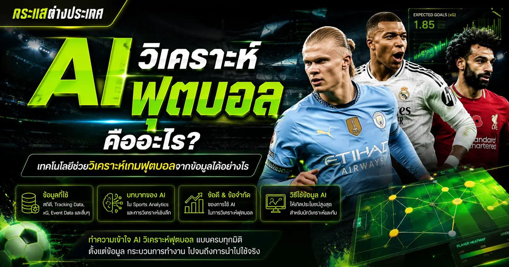 "AI วิเคราะห์ฟุตบอลคืออะไร" โดยเพจกระแสต่างประเทศ แสดงภาพซูเปอร์สตาร์นักเตะ เออร์ลิง ฮาลันด์, คีเลียน เอ็มบัปเป้, โมฮาเหม็ด ซาลาห์ คู่กับหน้าจอวิเคราะห์แผนผังข้อมูลแทกติกฟุตบอลดิจิทัล