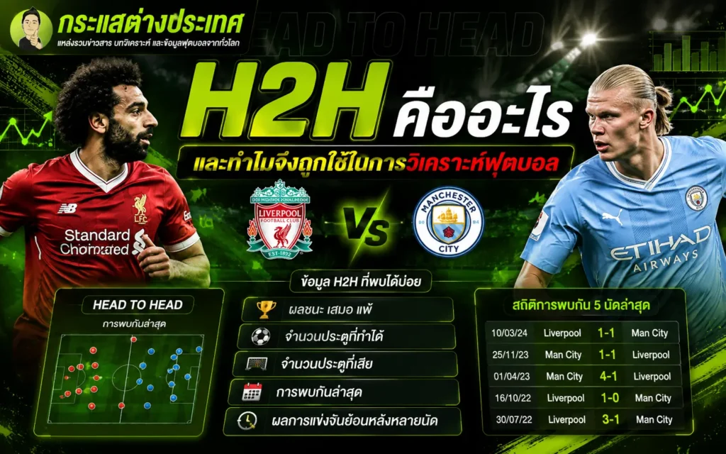 อธิบายความหมายสถิติ H2H (Head to Head) ประโยชน์ของข้อมูลการพบกันย้อนหลัง และตารางสถิติการเจอกันของทีมฟุตบอล