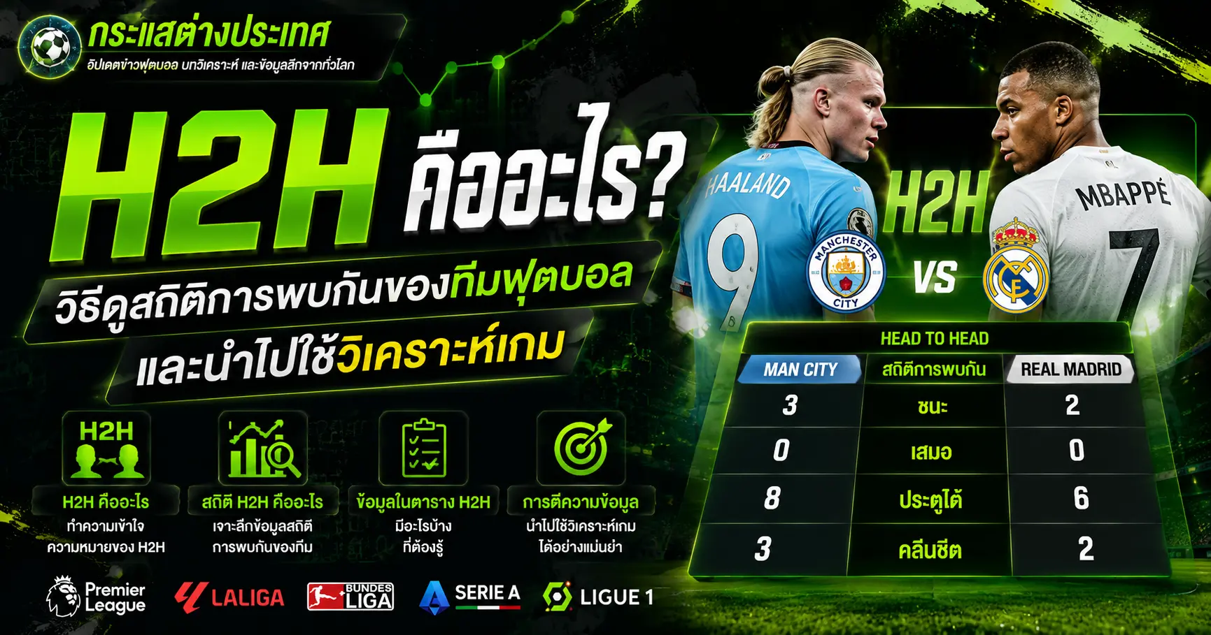 อธิบายสถิติ H2H (Head to Head) วิธีดูสถิติการพบกันของทีมฟุตบอล และตารางเปรียบเทียบข้อมูลเพื่อใช้วิเคราะห์เกม