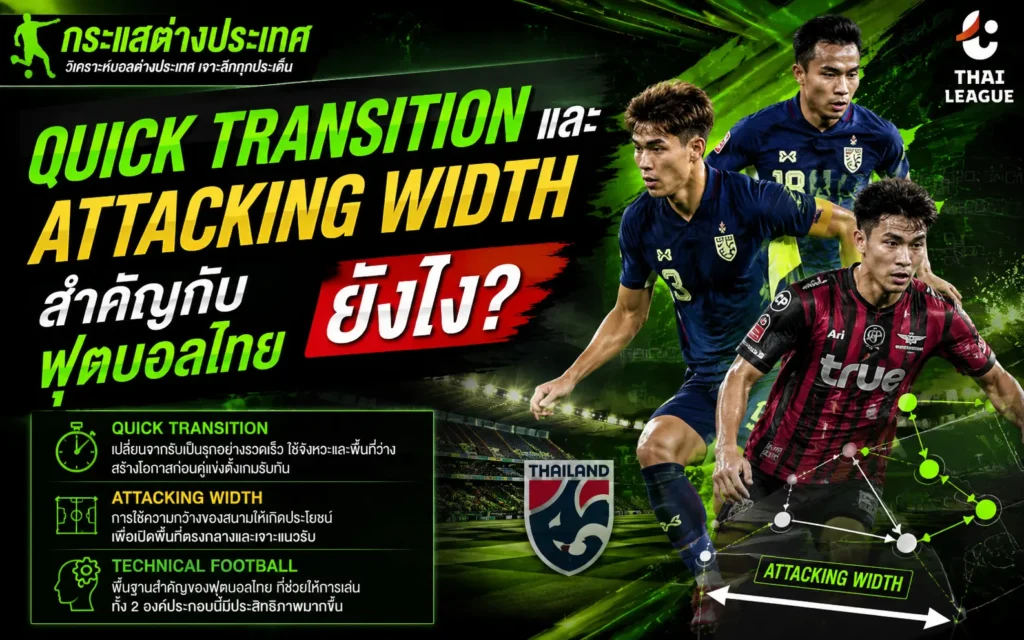 "Quick Transition และ Attacking Width สำคัญกับฟุตบอลไทยยังไง?" แสดงรูปนักเตะทีมชาติไทย (ธีรศิลป์ แดงดา, สารัช อยู่เย็น) พร้อมกล่องข้อมูลสรุป 3 ปัจจัยแท็กติกหลัก และกราฟิกวิเคราะห์มิติความกว้างในการบุก