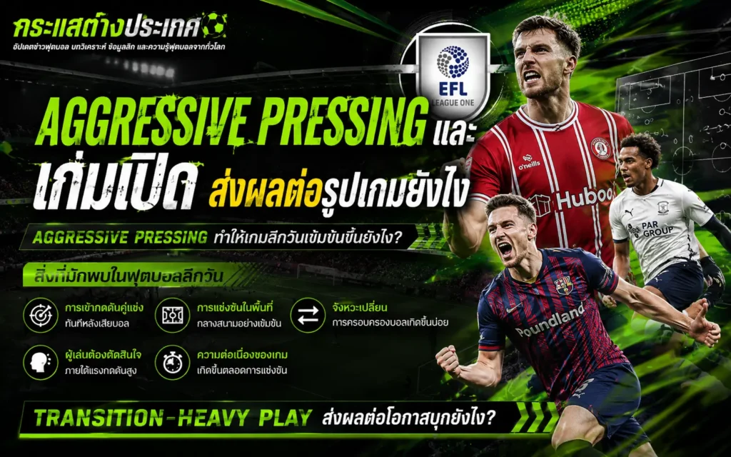 "AGGRESSIVE PRESSING และเกมเปิด ส่งผลต่อรูปเกมยังไง" โดยเพจกระแสต่างประเทศ แสดงภาพแอ็กชันสะใจของนักเตะจากทีมบริสตอล ซิตี้, วอลซอลล์, และเปรสตัน นอร์ท เอนด์ เคียงข้างตราสัญลักษณ์ EFL League One และรายการวิเคราะห์สิ่งที่มักพบในฟุตบอลลีกวัน 5 ข้อ
