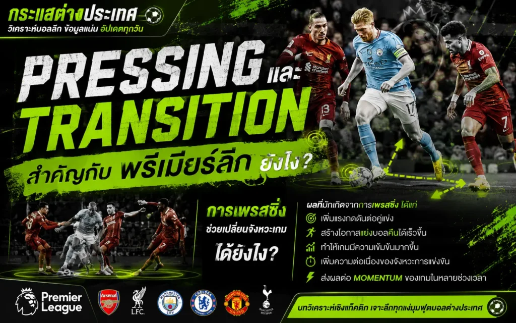 "PRESSING และ TRANSITION สำคัญกับพรีเมียร์ลีกยังไง" โดยเพจกระแสต่างประเทศ แสดงภาพ เควิน เดอบรอยน์ เลี้ยงบอลหลบ ดาร์วิน นูเญซ และลุยส์ ดิอาซ พร้อมกราฟิกเส้นทางการผ่านบอล และตารางสรุปผลลัพธ์จากการเพรสซิ่ง 5 ข้อ