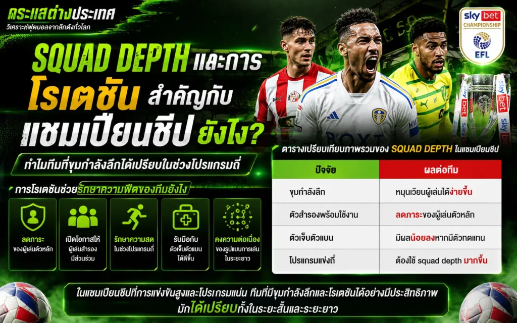 "Squad Depth และการโรเตชันสำคัญกับแชมเปียนชิปยังไง" โดยเพจกระแสต่างประเทศ แสดงภาพสามนักเตะชื่อดังจากทีมซันเดอร์แลนด์, ลีดส์ ยูไนเต็ด, และนอริช ซิตี้ เคียงข้างถ้วยแชมป์ EFL Championship ตารางเปรียบเทียบปัจจัยผลต่อทีม และไอคอนประโยชน์การโรเตชัน 5 ด้าน
