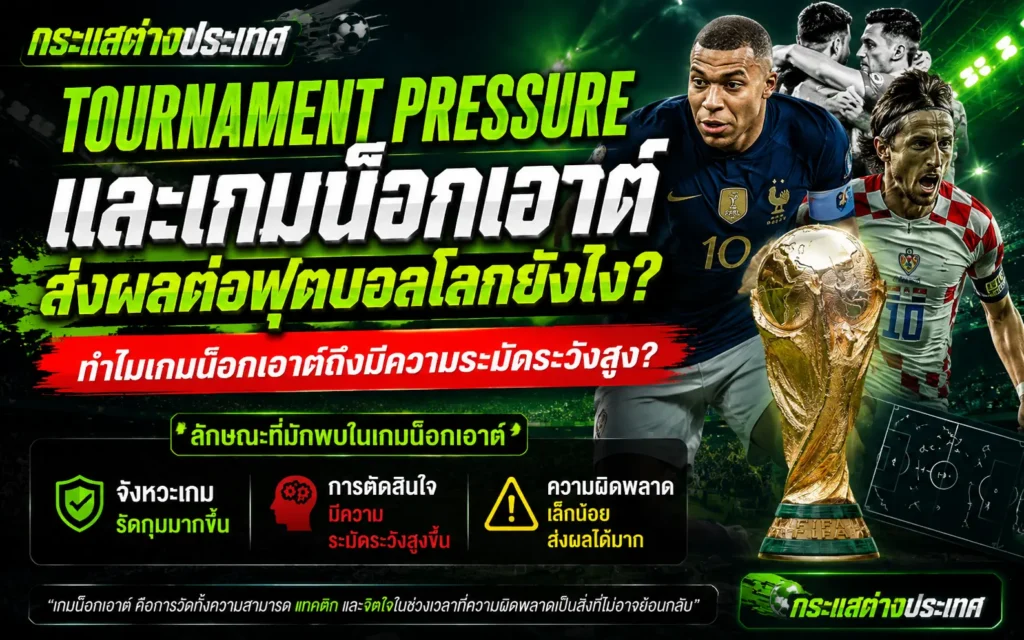 "Tournament Pressure และเกมน็อกเอาต์ส่งผลต่อฟุตบอลโลกยังไง?" แสดงรูปถ้วยรางวัลฟุตบอลโลกสีทอง เคียงข้างด้วย คิลิยัน เอ็มบัปเป้ และ ลูคา โมดริช พร้อมสรุป 3 ลักษณะเด่นในรอบน็อกเอาต์