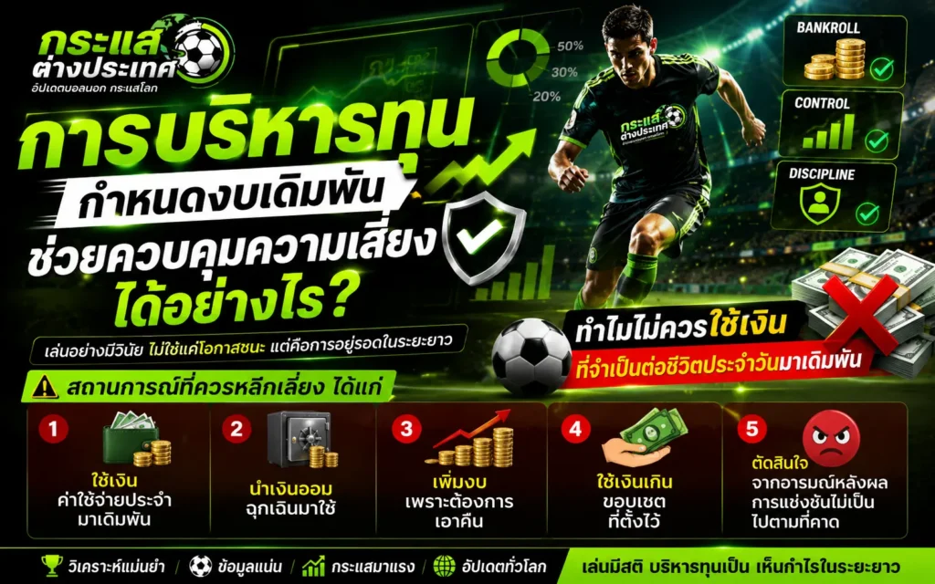 "การกำหนดงบเดิมพันช่วยควบคุมความเสี่ยงได้อย่างไร" โดยเพจกระแสต่างประเทศ แสดงภาพนักเตะกำลังสปีดเลี้ยงบอลคู่กับกราฟิกโล่ป้องกันสีเงิน ตารางเตือนภัย 5 สถานการณ์ที่ควรหลีกเลี่ยง และป้ายเตือนห้ามใช้เงินในชีวิตประจำวัน