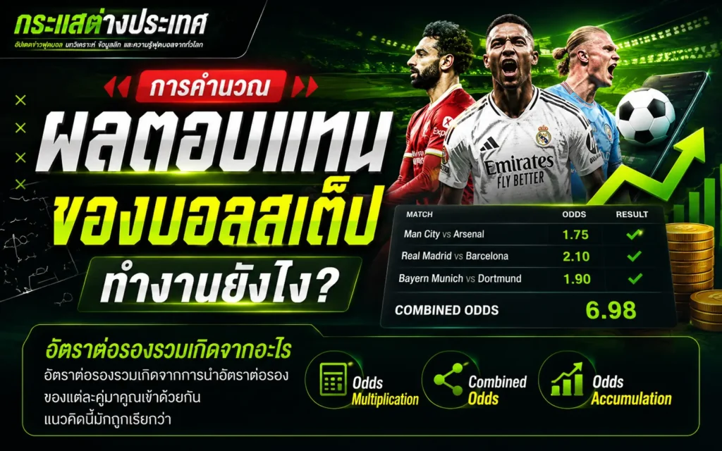 "การคำนวณผลตอบแทนของบอลสเต็ปทำงานยังไง" แสดงตารางจำลอง Combined Odds ผลรวมค่าน้ำแบบคูณ พร้อมรูปกองเหรียญทอง ลูกฟุตบอล กราฟขาขึ้น และภาพไดคัท 3 นักเตะดัง ซาลาห์, จู๊ด เบลลิงแฮม และฮาลันด์