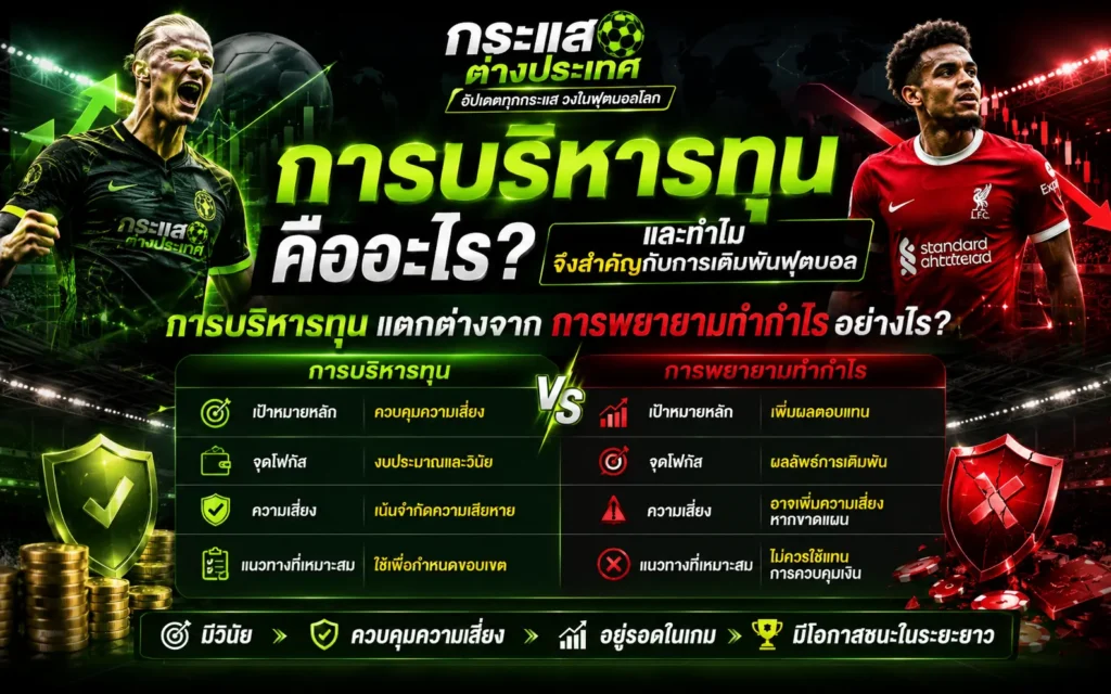 "การบริหารทุนคืออะไร" โดยเพจกระแสต่างประเทศ แสดงภาพเปรียบเทียบตาราง VS ระหว่างการบริหารทุนและการพยายามทำกำไร ขนาบข้างด้วยภาพนักเตะสองฝั่งและสัญลักษณ์โล่เขียว-โล่แดง