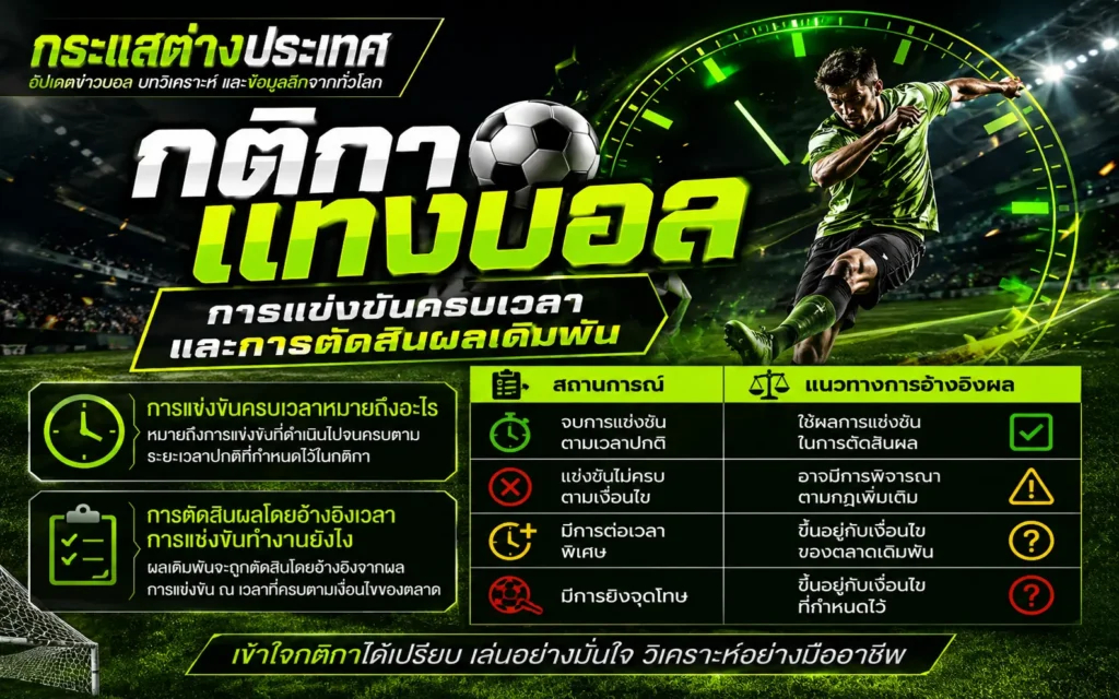 คู่มืออธิบายกติกาแทงบอล การแข่งขันครบเวลาปกติ และแนวทางการอ้างอิงผลตัดสินเดิมพันฟุตบอลเมื่อเกิดสถานการณ์ต่าง ๆ