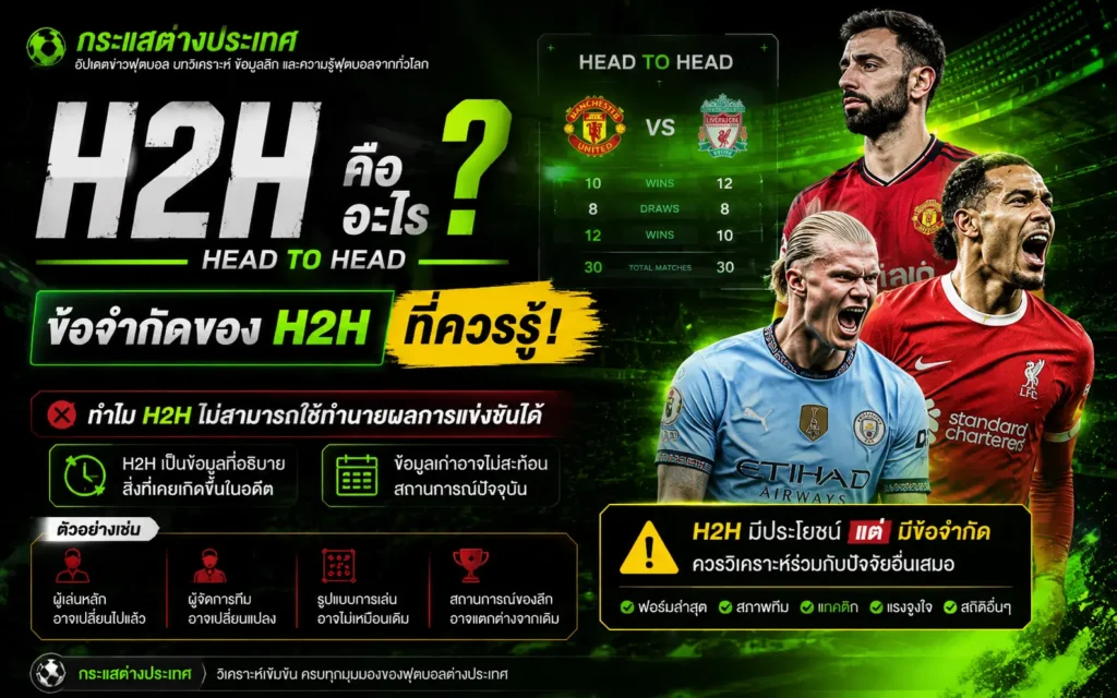 อธิบายข้อจำกัดของสถิติ H2H (Head to Head) ในการวิเคราะห์บอล และปัจจัยสำคัญที่ควรนำมาพิจารณาร่วมกับข้อมูลในอดีต