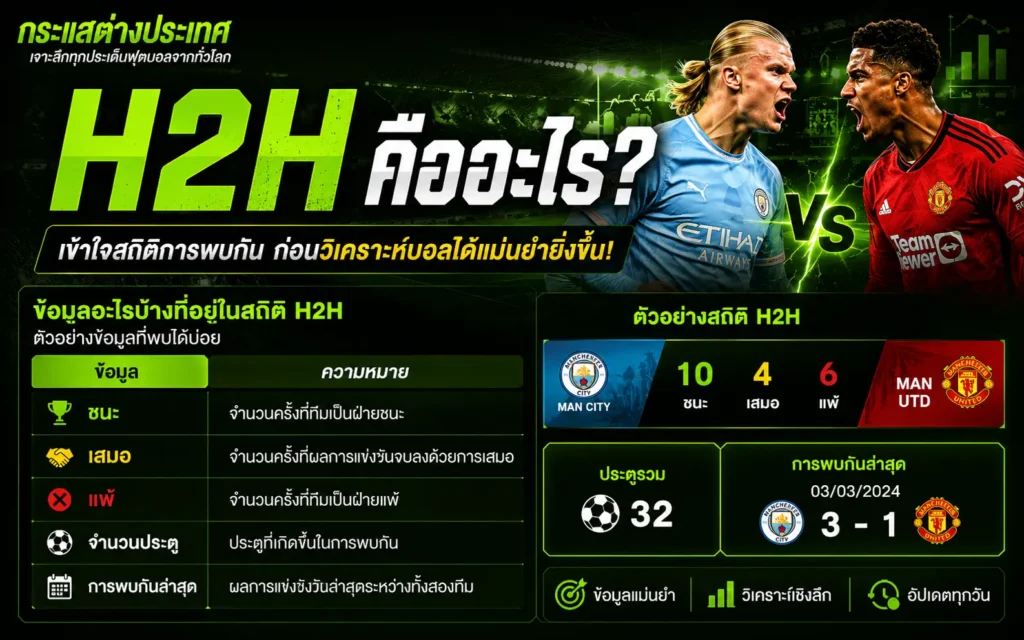อธิบายตารางข้อมูลในสถิติ H2H ตัวอย่างตัวเลขสถิติการพบกันของทีมฟุตบอล และความหมายของข้อมูลที่ใช้ในการวิเคราะห์บอล