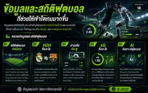 ข้อมูลและสถิติฟุตบอล พร้อมสถิติก่อนเกม H2H ค่าเฉลี่ยประตู xG และข้อมูลวิเคราะห์ฟุตบอลเชิงลึก