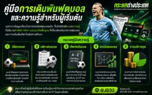 คู่มือการเดิมพันฟุตบอลสำหรับผู้เริ่มต้น พร้อมวิธีแทงบอล กติกาแทงบอล ศัพท์พนันบอล เทคนิคแทงบอล และการบริหารทุน