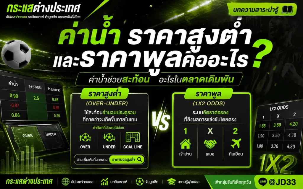ค่าน้ำ ราคาสูงต่ำ และราคาพูลคืออะไร พร้อมอธิบายความหมายของอัตราต่อรองฟุตบอลแต่ละประเภท