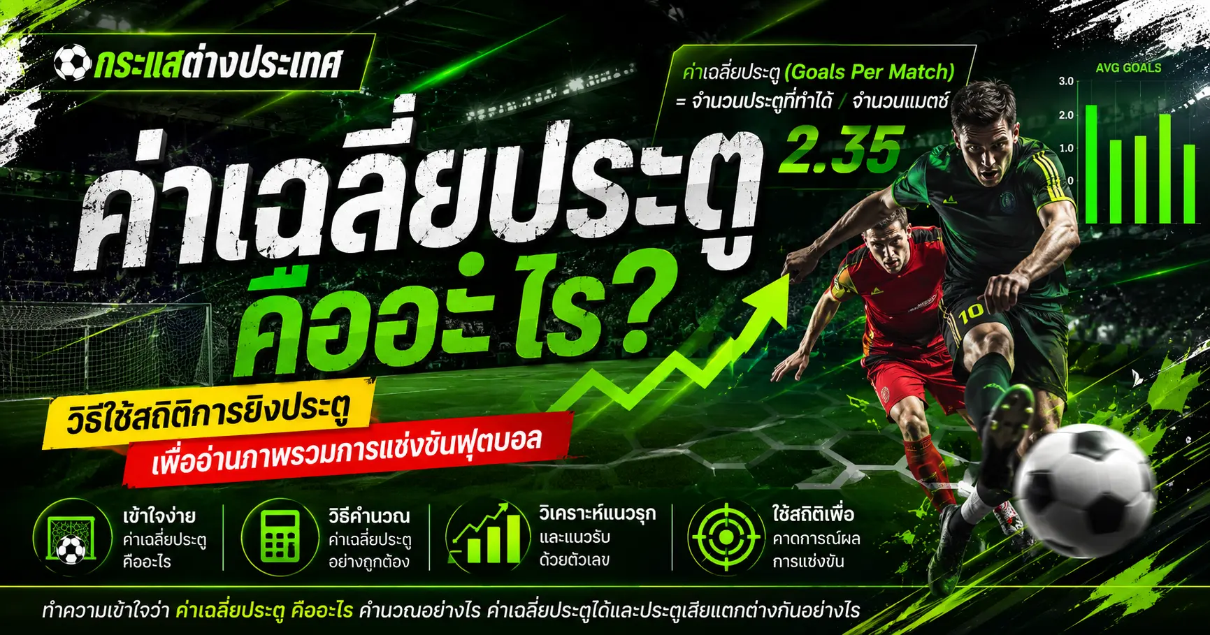 คู่มือ "ค่าเฉลี่ยประตูคืออะไร" โดยเพจกระแสต่างประเทศ แสดงสูตรคำนวณ Goals Per Match และแผนภูมิแท่ง AVG GOALS พร้อมกราฟิกนักฟุตบอลเสื้อเขียวหมายเลข 10 กำลังเตะลูกบอลในสนาม
