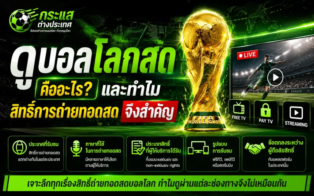 อธิบายความสำคัญของสิทธิ์การถ่ายทอดสดฟุตบอลโลก ช่องทางการรับชมดูบอลโลกสด และเงื่อนไขข้อตกลงของผู้ถือลิขสิทธิ์