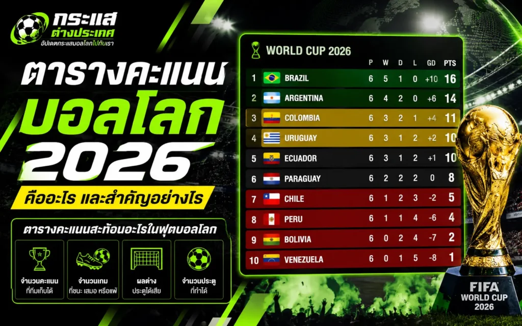 อธิบายความสำคัญของตารางคะแนนฟุตบอลโลก 2026 สิ่งที่ตารางคะแนนสะท้อนในฟุตบอลโลก และตัวอย่างตารางคะแนนรอบคัดเลือกโซนอเมริกาใต้