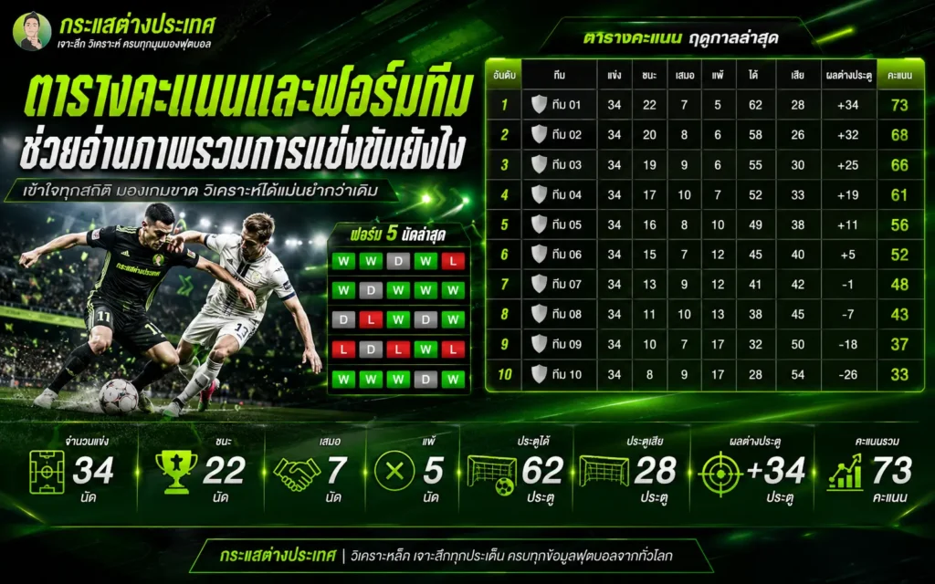 ตารางคะแนนและฟอร์มทีม ช่วยวิเคราะห์ภาพรวมผลงานและสถานการณ์ของทีมในลีก