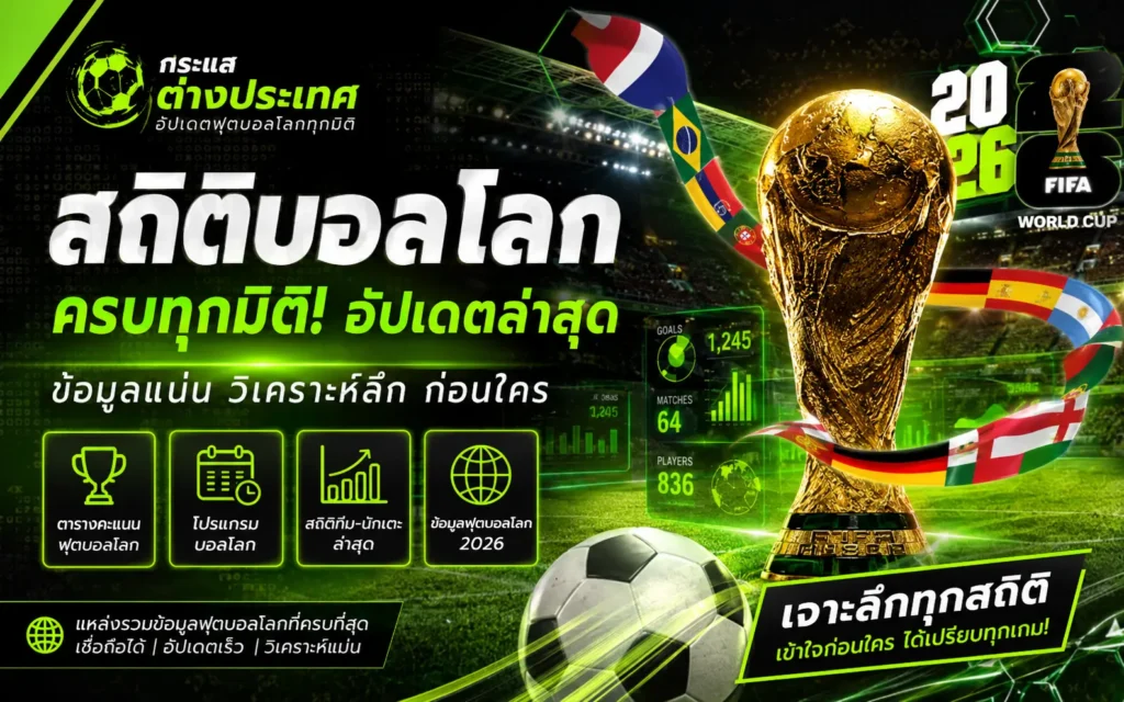แนะนำแหล่งรวมข้อมูลสถิติบอลโลก อัปเดตตารางคะแนน โปรแกรมการแข่งขัน และสถิติฟุตบอลโลก 2026 ล่าสุดแบบครบทุกมิติ