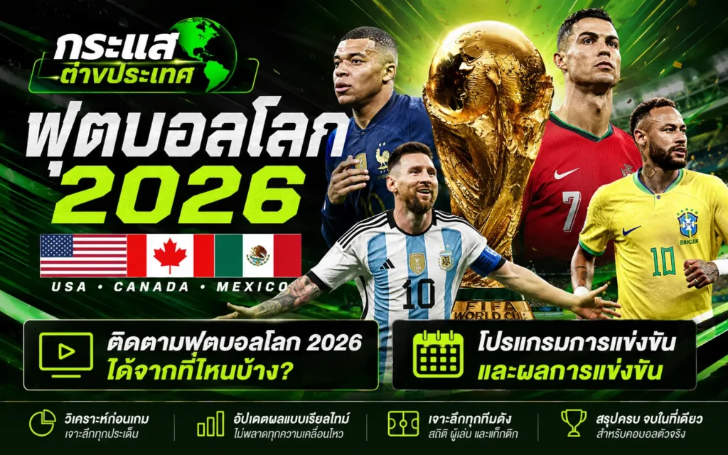 "ฟุตบอลโลก 2026" แสดงข้อมูลช่องทางการติดตาม โปรแกรมการแข่งขัน และผลการแข่งขัน พร้อมรูปถ้วยรางวัลฟีฟ่าเวิลด์คัพสีทอง ธงชาติเจ้าภาพร่วม (USA, Canada, Mexico) และภาพซูเปอร์สตาร์ฟุตบอล (เมสซี่, เอ็มบัปเป้, โรนัลโด, เนย์มาร์)