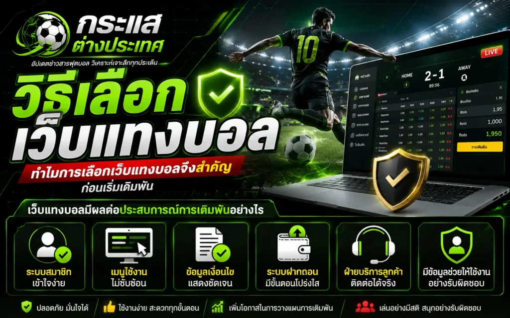 "วิธีเลือกเว็บแทงบอล" โดยเพจกระแสต่างประเทศ แสดงภาพนักฟุตบอลหมายเลข 10 กำลังเหวี่ยงขาเตะลูกบอล เคียงข้างหน้าจอแล็ปท็อปที่เปิดตารางวิเคราะห์สถิติกีฬา โล่ป้องกันสีทองเครื่องหมายถูก และกล่องอธิบายปัจจัยที่มีผลต่อประสบการณ์ใช้งาน 6 ด้าน