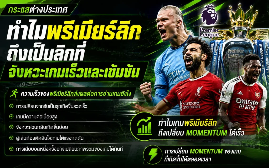 "ทำไมพรีเมียร์ลีกถึงเป็นลีกที่จังหวะเกมเร็วและเข้มข้น" โดยเพจกระแสต่างประเทศ แสดงภาพแอ็กชันสะใจของ ฮาลันด์, ซาลาห์, และทิมเบอร์ เคียงข้างถ้วยแชมป์พรีเมียร์ลีก และตารางวิเคราะห์ผลกระทบของความเร็วเกม 5 ข้อ