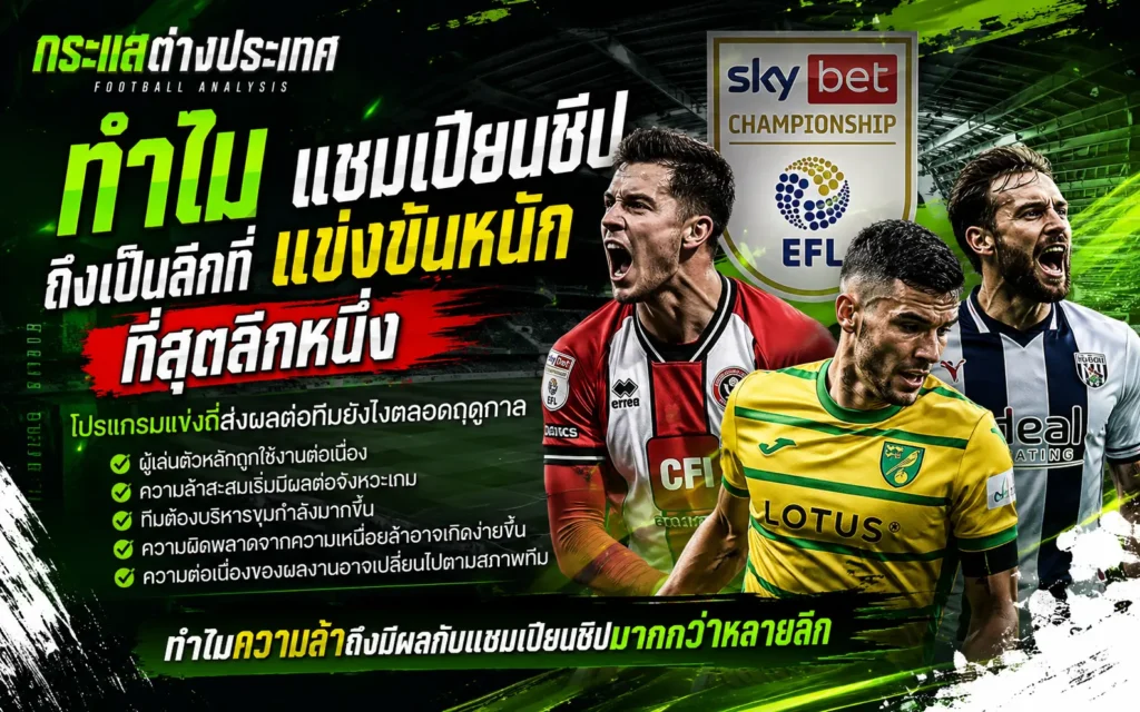 "ทำไมแชมเปียนชิปถึงเป็นลีกที่แข่งขันหนักที่สุดลีกหนึ่ง" โดยเพจกระแสต่างประเทศ แสดงภาพสามนักเตะชื่อดังจากทีมเชฟฟิลด์ ยูไนเต็ด, นอริช ซิตี้, และเวสต์บรอมวิช อัลเบียน กำลังตะโกนสะใจ เคียงข้างโลโก้ทางการ Sky Bet Championship และเช็กลิสต์ผลกระทบจากโปรแกรมแข่ง 5 ข้อ