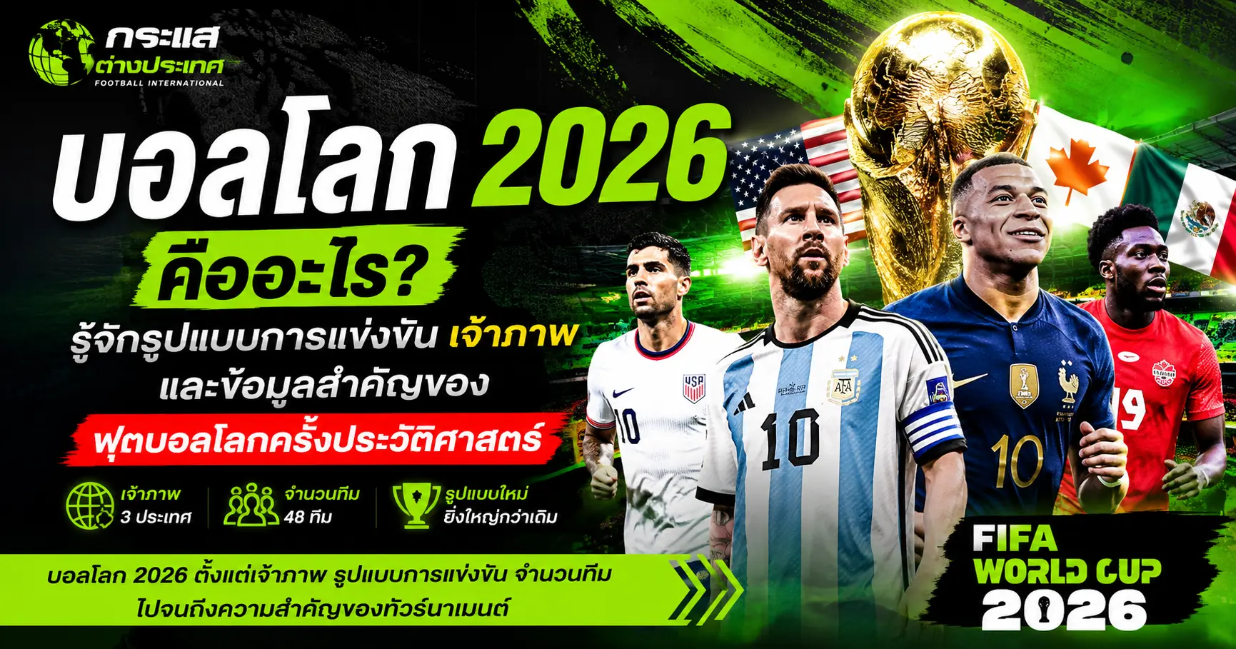 "บอลโลก 2026 คืออะไร รู้จักรูปแบบการแข่งขัน เจ้าภาพ และข้อมูลสำคัญของฟุตบอลโลกครั้งประวัติศาสตร์" แสดงรูปถ้วยรางวัลฟีฟ่าเวิลด์คัพสีทอง ธงชาติ 3 ประเทศเจ้าภาพร่วม และกลุ่มนักเตะซูเปอร์สตาร์ระดับโลก