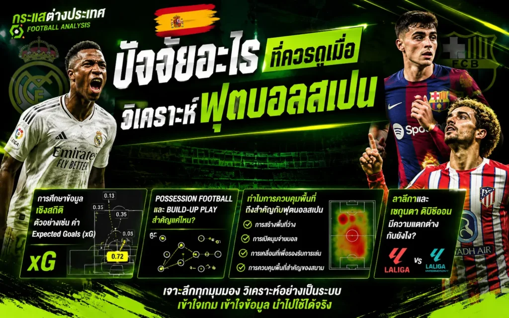 วิเคราะห์ปัจจัยสำคัญในการดูบอลสเปน นำเสนอสถิติค่า Expected Goals (xG) รูปแบบการครองบอล Possession Football และแผนที่ความร้อน Heatmap ของลีกลาลีกา