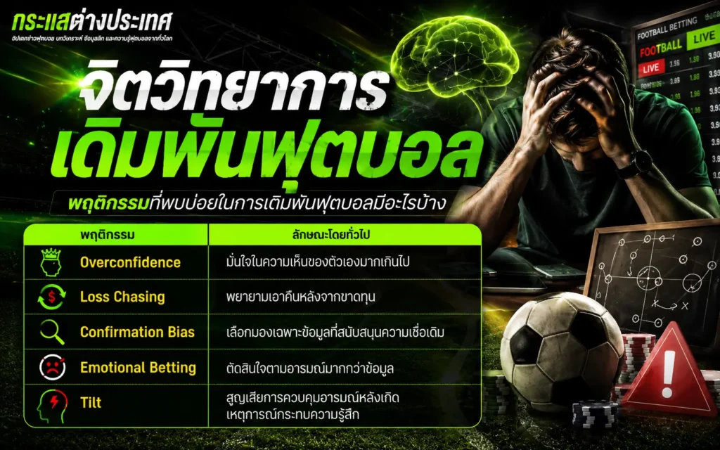 "จิตวิทยาการเดิมพันฟุตบอล" โดยเพจกระแสต่างประเทศ แสดงภาพชายหนุ่มกุมขมับเครียดเคียงข้างกราฟิกสมองเรืองแสงสีเขียว และตารางจำแนกพฤติกรรมผิดพลาดทางจิตวิทยา 5 รูปแบบหลัก