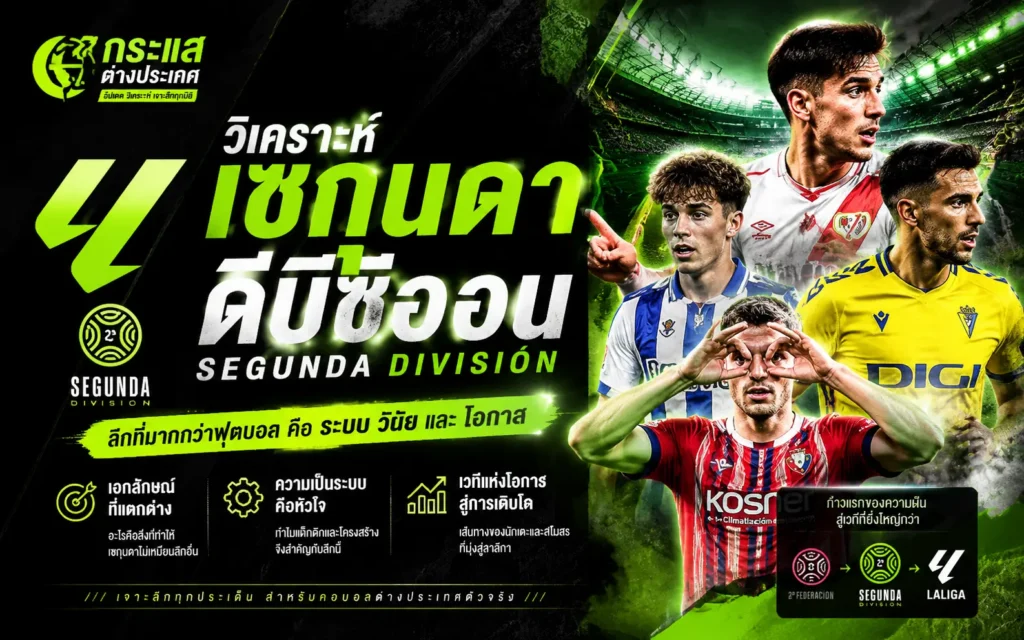 "วิเคราะห์ เซกุนดา ดิบิซิออน" โดยเพจกระแสต่างประเทศ แสดงภาพคอลลาจแอ็กชันของนักเตะจากทีมโอซาซูน่า, กาดิซ, และราโย บาเยกาโน่ เคียงข้างโลโก้เลข 4 สัญลักษณ์ลีกรองสเปน และ 3 ปัจจัยหลักที่สร้างเอกลักษณ์เฉพาะตัว