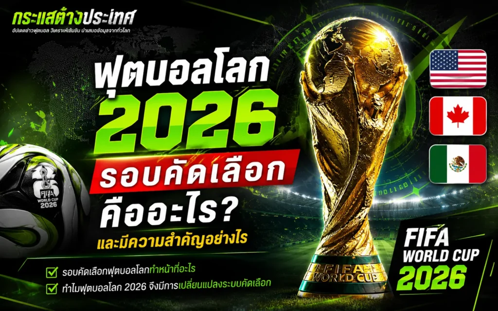 "ฟุตบอลโลก 2026 รอบคัดเลือก คืออะไร? และมีความสำคัญอย่างไร" แสดงรูปถ้วยรางวัลฟีฟ่าเวิลด์คัพสีทองขนาดใหญ่ ลูกฟุตบอลทางการ FIFA WORLD CUP 2026 แผงธงชาติ 3 ประเทศเจ้าภาพ (สหรัฐอเมริกา แคนาดา เม็กซิโก) และประเด็นเช็กลิสต์การเปลี่ยนระบบคัดเลือกด้านล่าง
