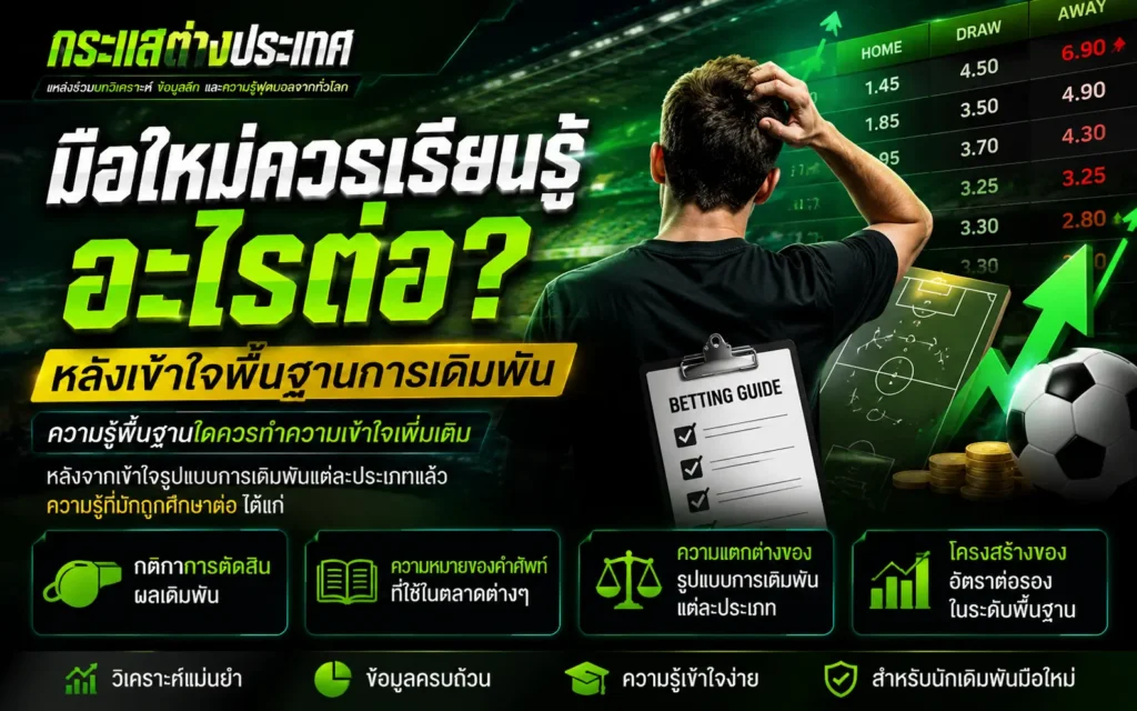 แนะนำหัวข้อ "มือใหม่ควรเรียนรู้อะไรต่อ? หลังเข้าใจพื้นฐานการเดิมพัน" แสดงเช็คลิสต์ความรู้ 4 ด้านหลักที่ต้องศึกษาต่อ พร้อมภาพชายยืนมองตารางราคาบอลจำลองและกระดาน Betting Guide