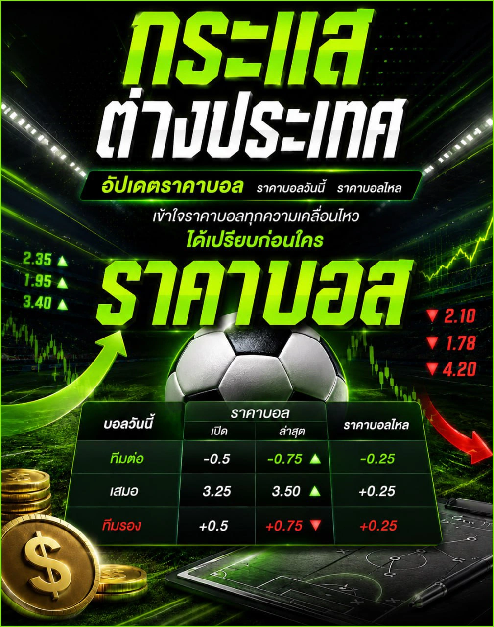 ราคาบอล