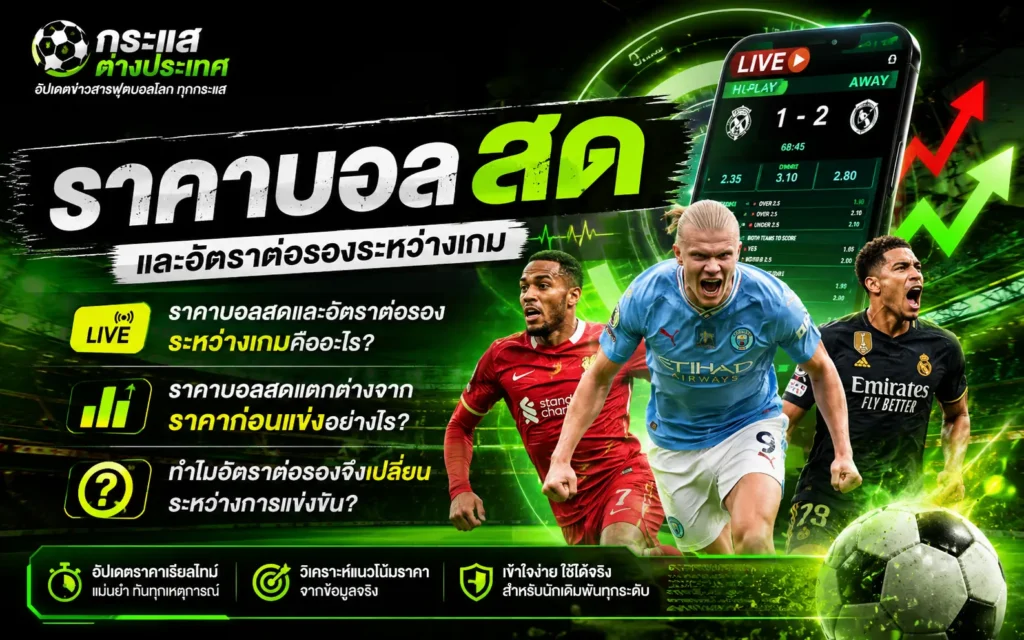 "ทำความเข้าใจตลาด 1X2 สำหรับผู้เริ่มต้น" แสดงสัญลักษณ์พื้นฐาน เลข 1 (เจ้าบ้านชนะ), X (เสมอ), เลข 2 (ทีมเยือนชนะ) พร้อมภาพนักฟุตบอลชื่อดัง วินิซิอุส จูเนียร์, เออร์ลิง ฮาลันด์ และโมฮาเหม็ด ซาลาห์ ตะโกนดีใจในสนาม