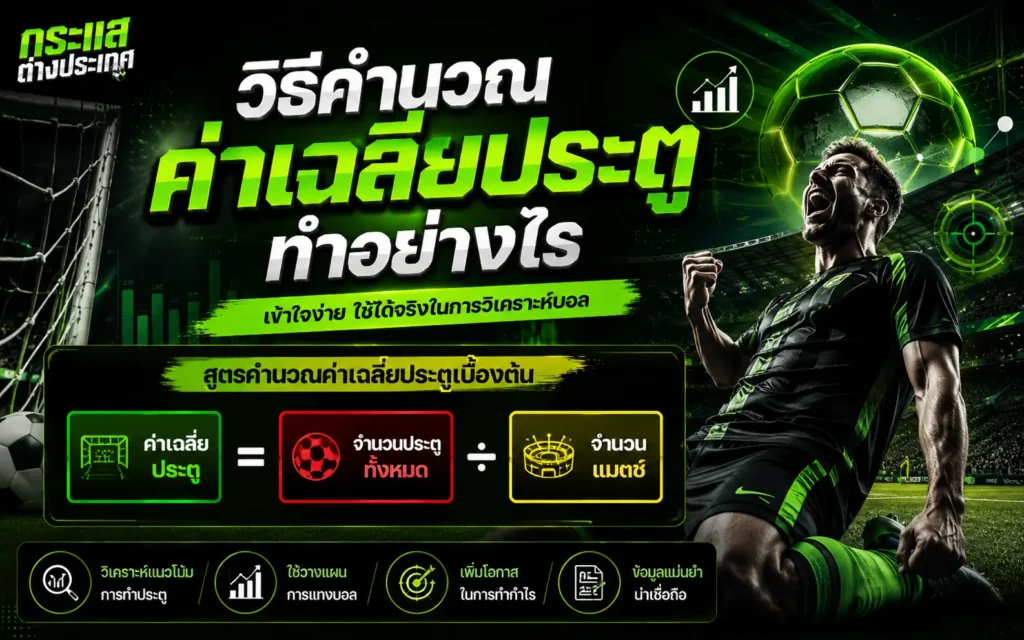 "วิธีคำนวณค่าเฉลี่ยประตูทำอย่างไร" โดยเพจกระแสต่างประเทศ แสดงโครงสร้างสูตรคำนวณสถิติฟุตบอลพื้นฐาน และภาพนักฟุตบอลสวมชุดแข่งสีดำ-เขียวคุกเข่าแสดงความดีใจสะใจในสนาม