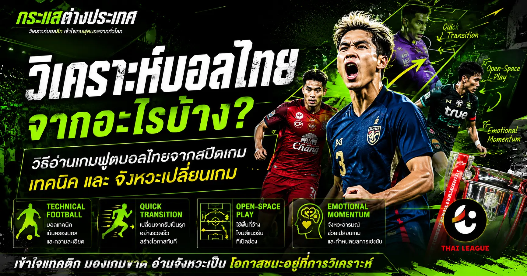 คู่มือ "วิเคราะห์บอลไทยจากอะไรบ้าง? วิธีอ่านเกมฟุตบอลไทยจากสปีดเกม เทคนิค และจังหวะเปลี่ยนเกม" แสดงรูปนักเตะทีมชาติไทย (ชนาธิป, สารัช, ธีรศิลป์) ถ้วยรางวัลไทยลีก พร้อมสรุป 4 ปัจจัยหลักในการอ่านเกมฟุตบอลไทย