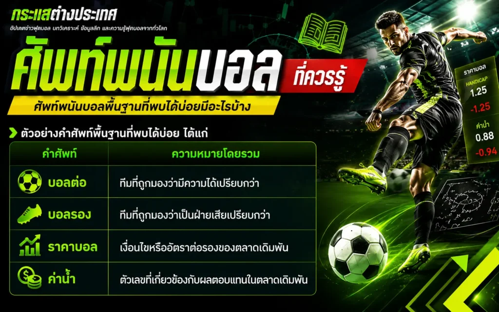 "ศัพท์พนันบอลที่ควรรู้" โดยเพจกระแสต่างประเทศ แสดงภาพนักฟุตบอลในชุดแข่งสีดำกำลังง้างเท้าเตะบอลอย่างดุดัน เคียงข้างตารางอธิบายความหมายคำศัพท์พื้นฐาน 4 คำหลัก