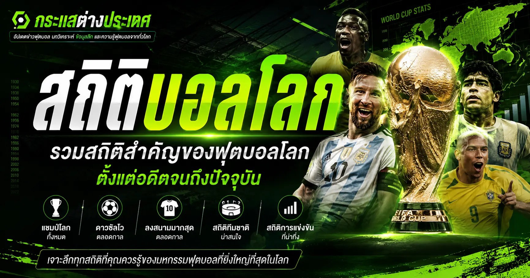 สรุปสถิติบอลโลก รวบรวมข้อมูลสถิติสำคัญของฟุตบอลโลกตั้งแต่อดีตจนถึงปัจจุบันสำหรับการวิเคราะห์ข้อมูลฟุตบอล