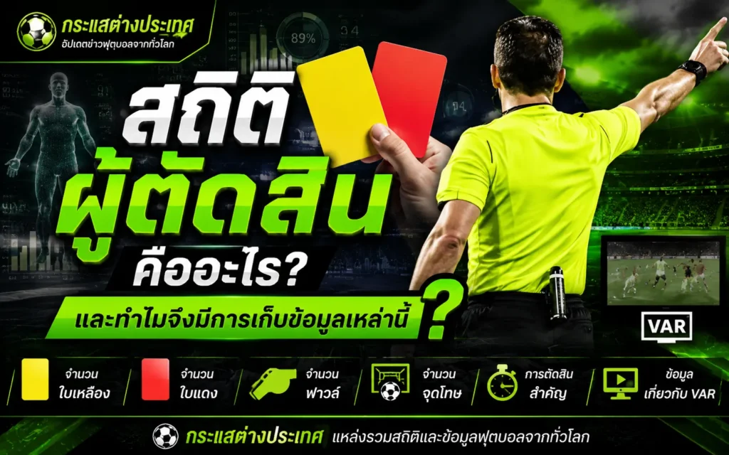 "สถิติผู้ตัดสินคืออะไร?" โดยเพจกระแสต่างประเทศ แสดงภาพด้านหลังผู้ตัดสินฟุตบอลในเสื้อสีเหลืองกำลังชี้มือไปข้างหน้า มืออีกข้างถือใบเหลืองและใบแดง พร้อมแถบไอคอนสรุปประเภทข้อมูลสถิติและการตัดสินด้วย VAR