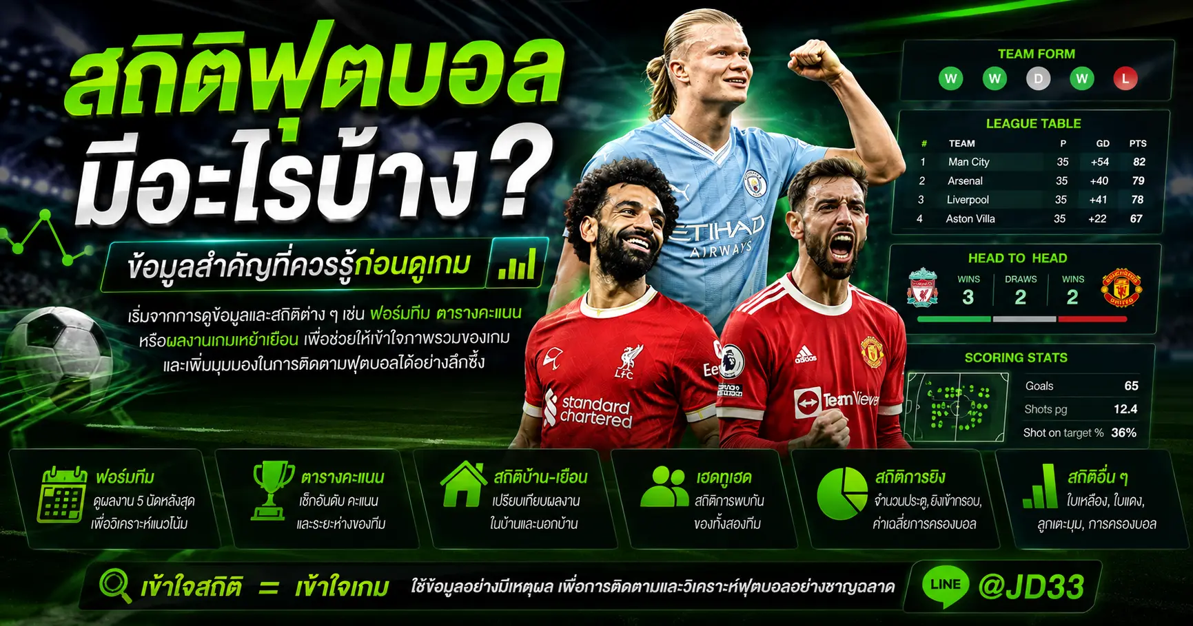 สถิติฟุตบอลมีอะไรบ้าง พร้อมฟอร์มทีม ตารางคะแนน H2H และสถิติการยิงก่อนดูเกม