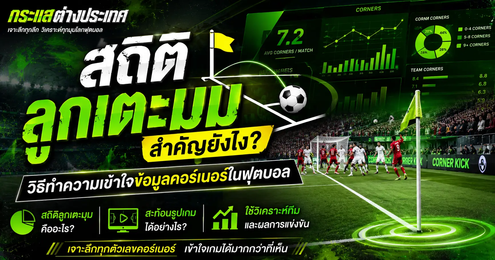"สถิติลูกเตะมุมสำคัญยังไง?" โดยเพจกระแสต่างประเทศ แสดงภาพบรรยากาศการเปิดลูกเตะมุมในสนามฟุตบอล เคียงข้างแผนภูมิข้อมูลแดชบอร์ด CORNERS และบล็อกหัวข้อการวิเคราะห์ข้อมูลคอร์เนอร์