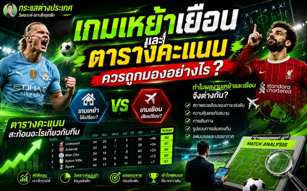 คู่มือวิเคราะห์ฟุตบอลหัวข้อ "เกมเหย้าเยือนและตารางคะแนนควรถูกมองอย่างไร?" แสดงตารางคะแนนพรีเมียร์ลีกจำลอง 5 อันดับแรก เปรียบเทียบสถิติเกมเหย้า VS เกมเยือน พร้อมปัจจัยที่ทำให้ผลงานแตกต่างกัน