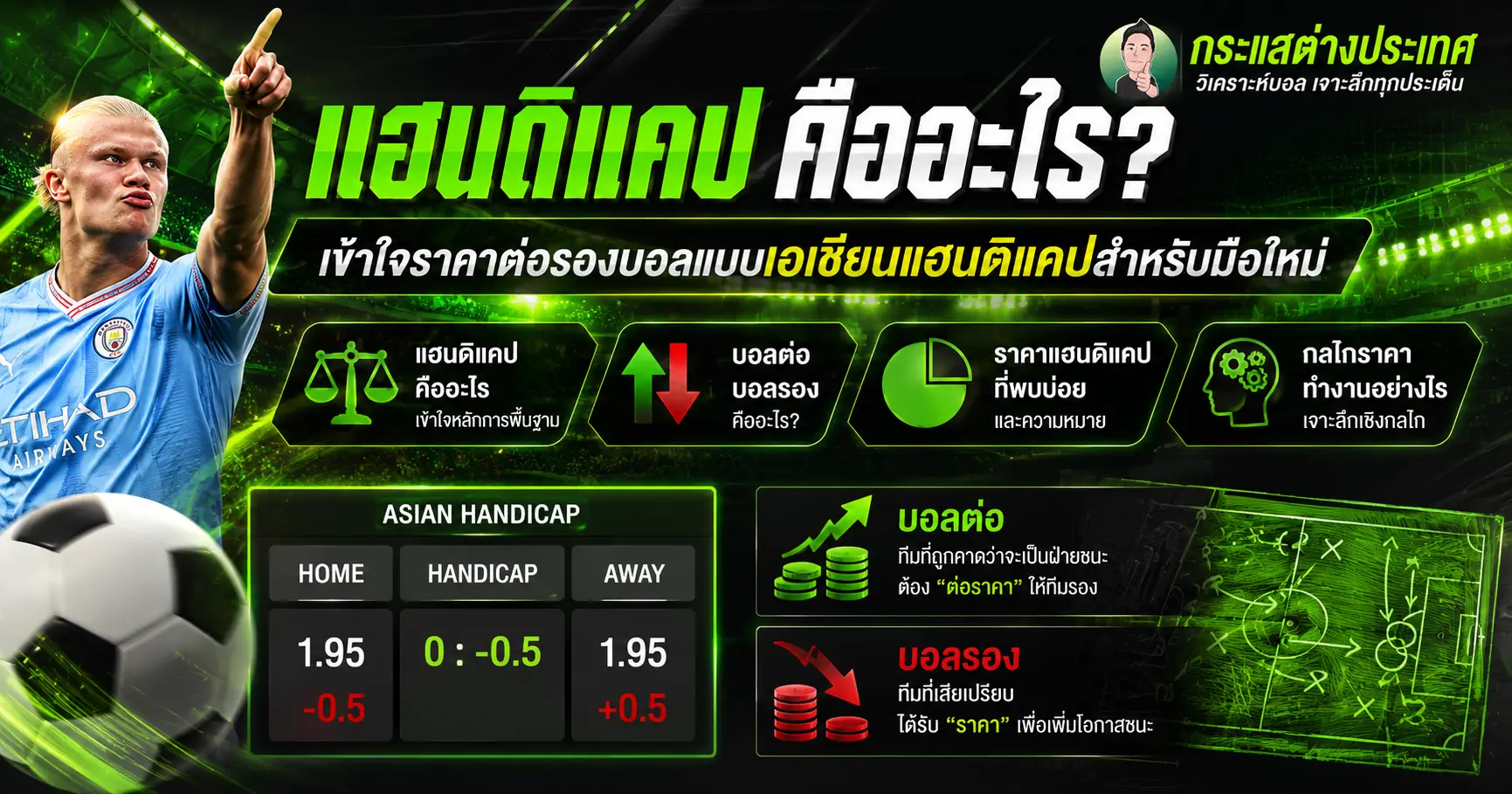 คู่มืออธิบายราคาต่อรองบอลแบบเอเชียนแฮนดิแคป (Asian Handicap) ความหมายของบอลต่อและบอลรองสำหรับมือใหม่