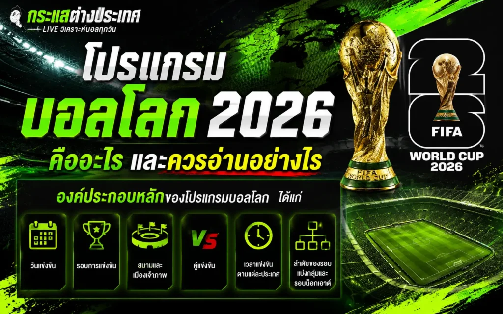 "โปรแกรมบอลโลก 2026 คืออะไร และควรอ่านอย่างไร" แสดงรูปถ้วยฟีฟ่าเวิลด์คัพสีทอง โลโก้ทางการ FIFA WORLD CUP 2026 และบล็อกสรุป 6 องค์ประกอบหลักในการอ่านโปรแกรมแข่งขัน