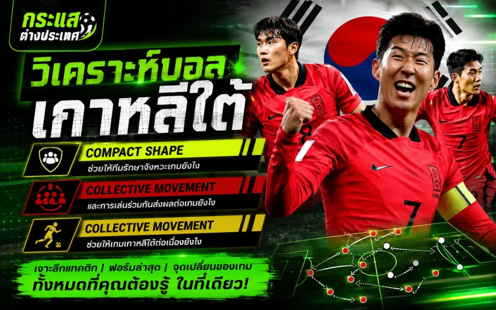 ฟุตบอลเกาหลีใต้ หัวข้อ "วิเคราะห์บอล เกาหลีใต้" แสดงภาพ ซอน เฮือง-มิน ดีใจร่วมกับนักเตะทีมชาติเกาหลีใต้ (Taegeuk Warriors) พร้อมธงชาติเกาหลีใต้และแผนผังโมเดลแท็กติกในสนามฟุตบอล