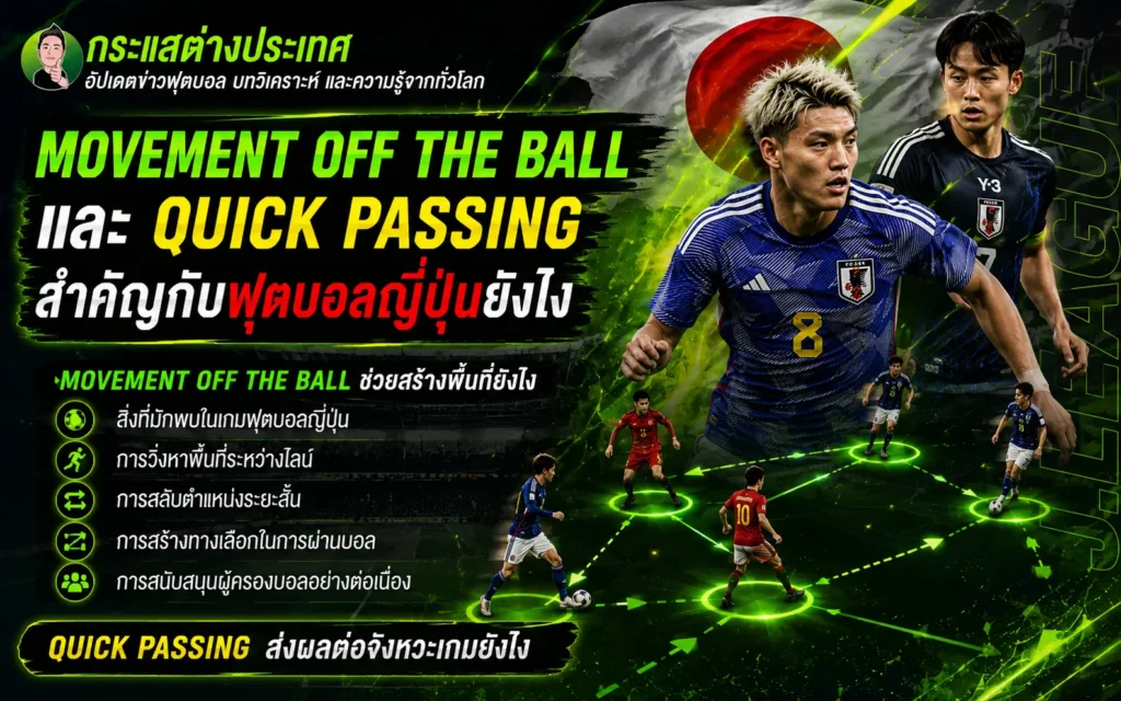 ฟุตบอลญี่ปุ่น หัวข้อ "MOVEMENT OFF THE BALL และ QUICK PASSING สำคัญกับฟุตบอลญี่ปุ่นยังไง" แสดงภาพนักเตะทีมชาติญี่ปุ่น (ริตสึ โดอัน) พร้อมโมเดลการเคลื่อนที่และการต่อบอลในสนาม