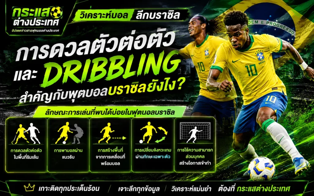 อินโฟกราฟิกวิเคราะห์ฟุตบอลบราซิล หัวข้อ "การดวลตัวต่อตัวและ DRIBBLING สำคัญกับฟุตบอลบราซิลยังไง?" แสดงภาพ วินิซิอุส จูเนียร์ และ โรนัลดินโญ่ ในเสื้อแข่งทีมชาติบราซิล พร้อมไอคอนจำลองสถานการณ์การเลี้ยงบอลและการใช้ทักษะเฉพาะตัว