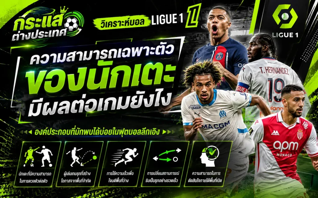 วิเคราะห์ฟุตบอลลีกเอิง หัวข้อ "ความสามารถเฉพาะตัวของนักเตะมีผลต่อเกมยังไง" แสดงภาพนักเตะซูเปอร์สตาร์ชั้นนำของลีกฝรั่งเศส พร้อมไอคอนสรุปองค์ประกอบสำคัญ 5 ประเด็น